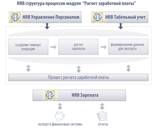 HRB Portal система управление персоналом 